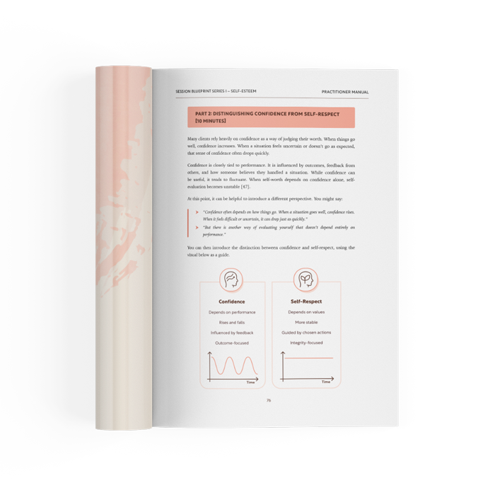 Session Blueprint: Self-Esteem - Image 5